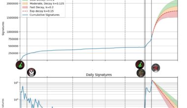 [OC] Stop Destroying Videogames ECI signatures visualized