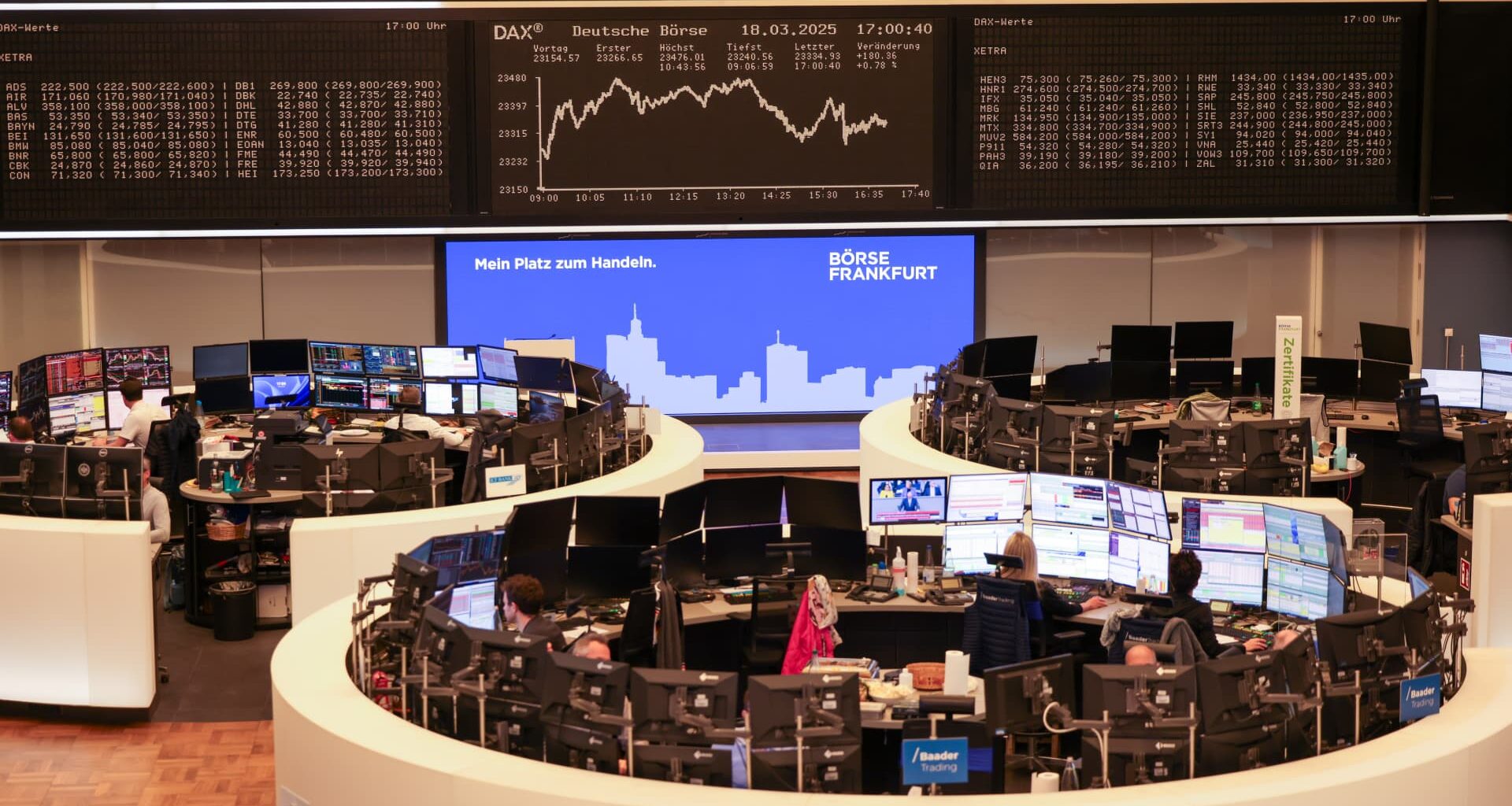 Stoxx 600, DAX, CAC, FTSE