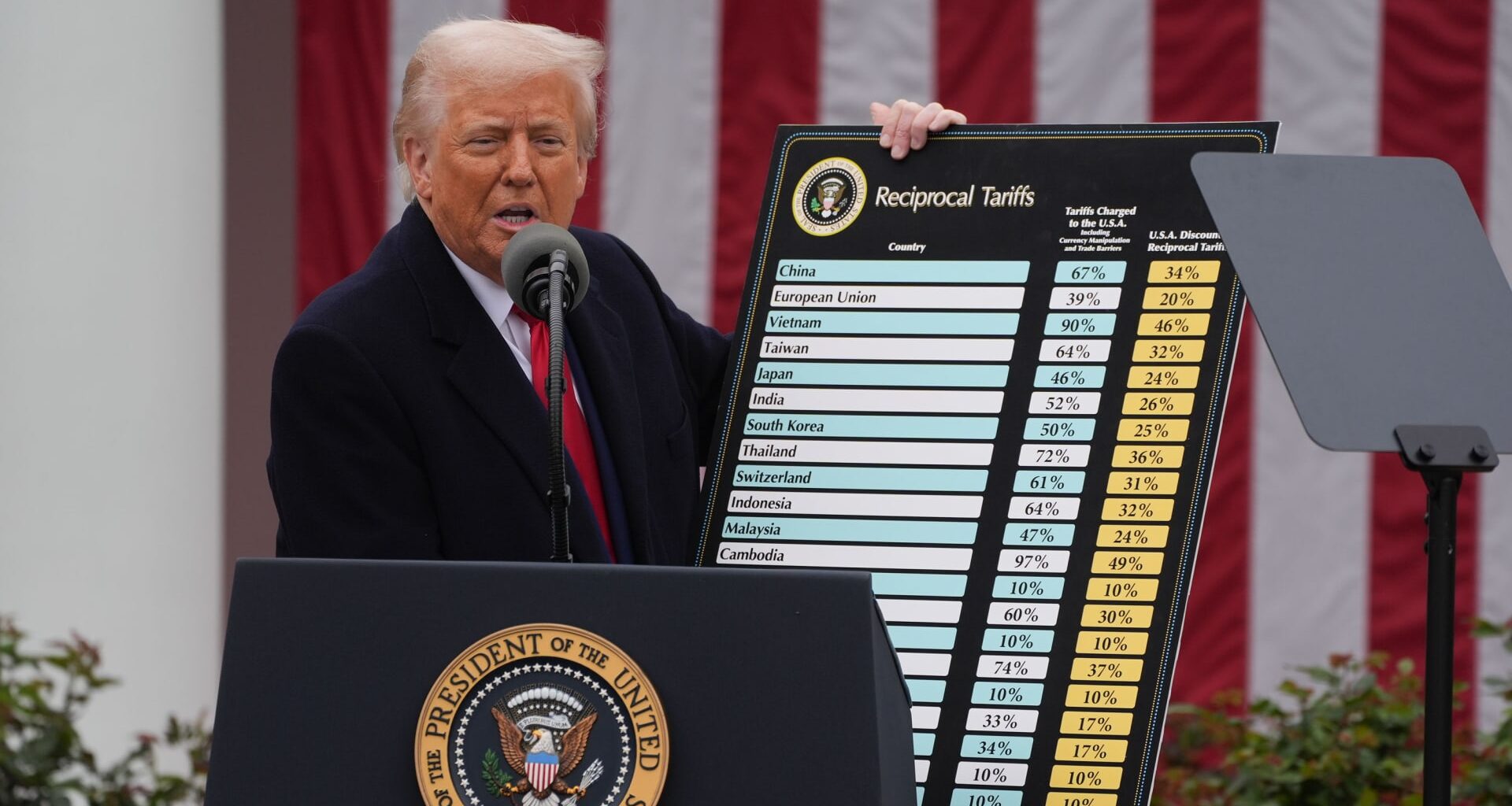 Court hears tariffs lawsuit oral arguments