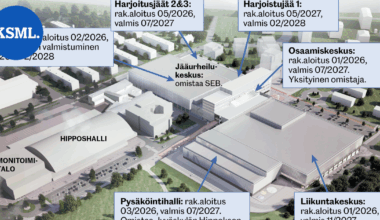 Rakennustyöt Hippoksella alkavat viimeistään ensi vuoden alussa | Keski-Suomi