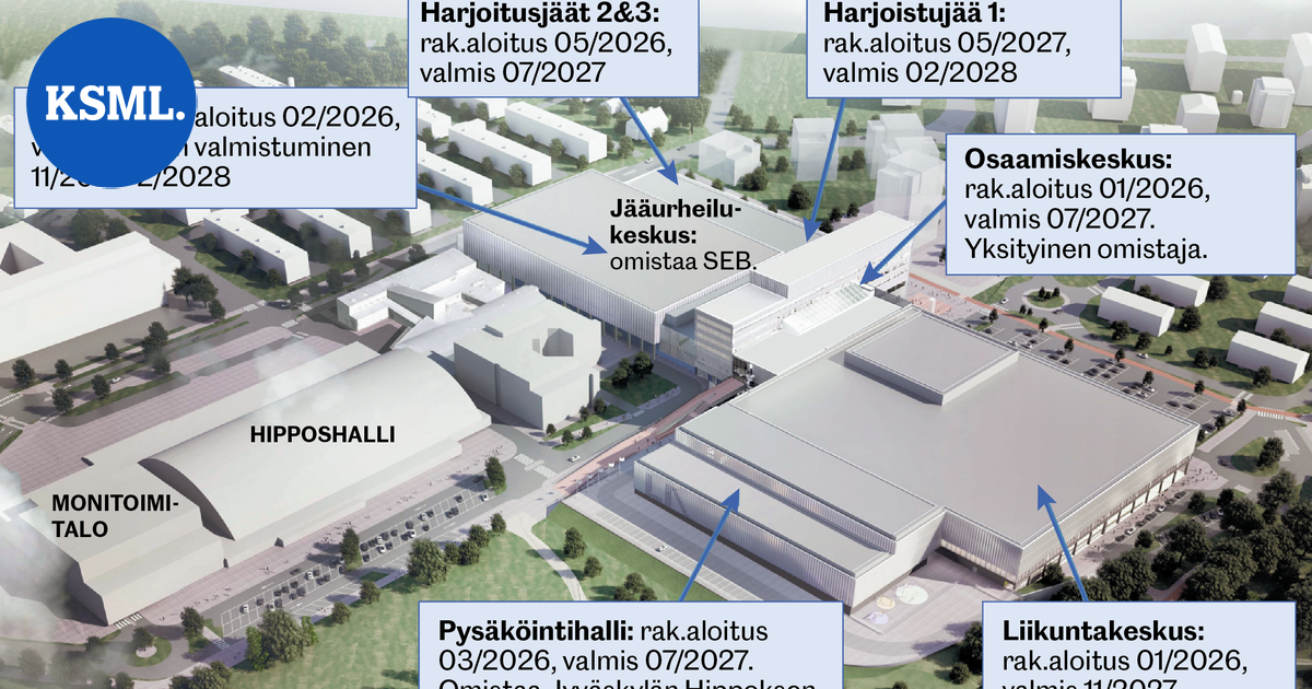 Rakennustyöt Hippoksella alkavat viimeistään ensi vuoden alussa | Keski-Suomi