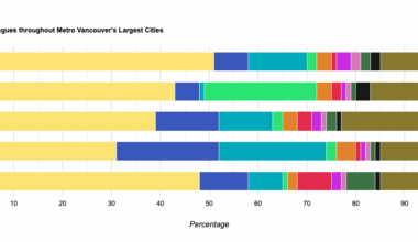 [OC] Mother Tongue Languages in Greater Vancouver, Canada