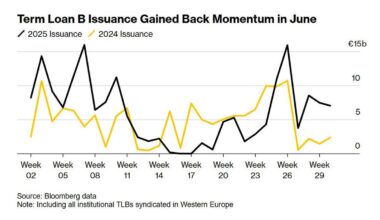 Europe’s Junk Loan Market Shows Rare Sign of Investor Fatigue