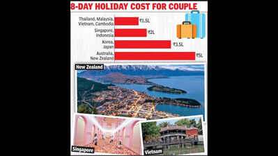 Geopolitics nudges Kol tourists eastwards