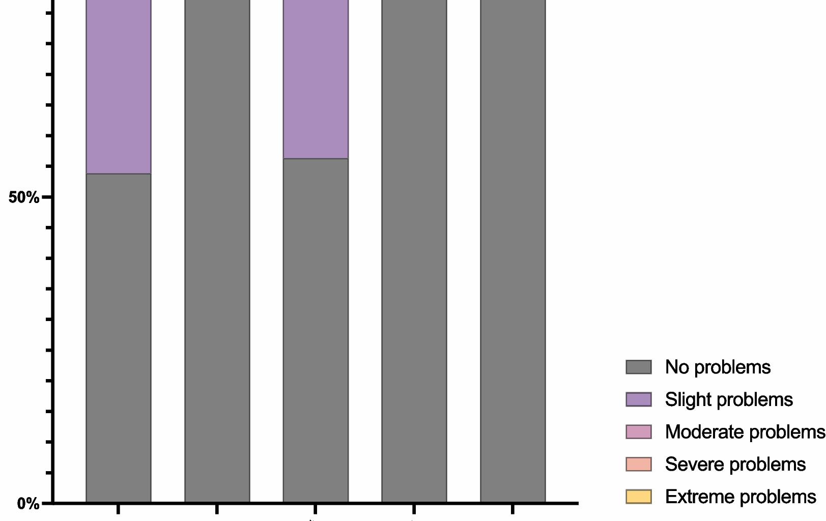 Sociodemographic factors associated with health-related quality of life in UK healthcare workers: a cross-sectional study | BMC Medicine