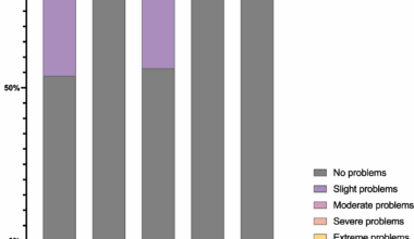 Sociodemographic factors associated with health-related quality of life in UK healthcare workers: a cross-sectional study | BMC Medicine