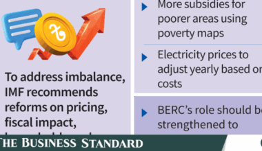 54% of Bangladesh’s power subsidies benefit wealthiest 40%: IMF