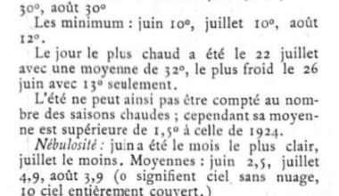 Summer in Nyon (VD) in 1925