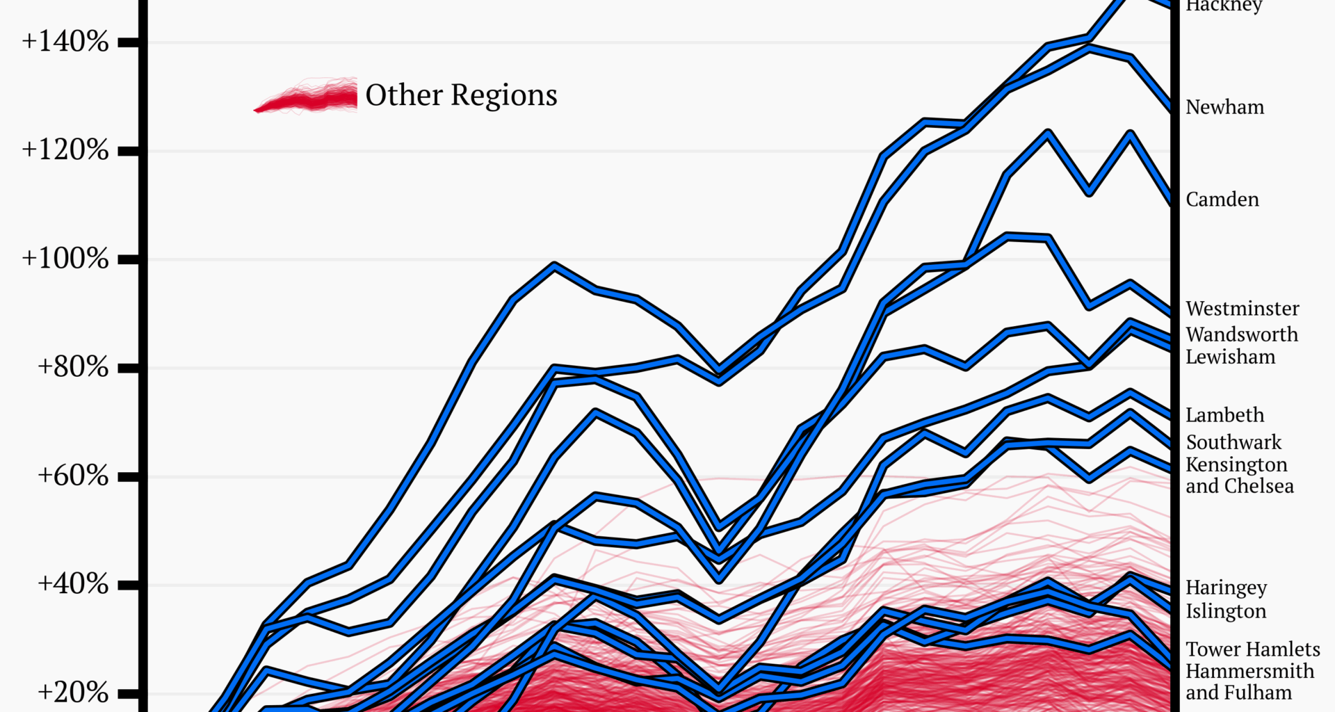 [OC] Relative Change in Gross Disposable Household Income per Head for UK Local Authorities. Inflation-Adjusted | 1997-2022