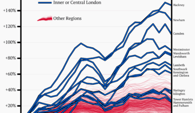[OC] Relative Change in Gross Disposable Household Income per Head for UK Local Authorities. Inflation-Adjusted | 1997-2022