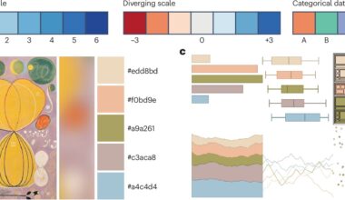 Researchers offered practical checklist to enhance scientific data visualization