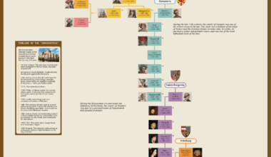 The counts of Flanders - De graven van Vlaanderen