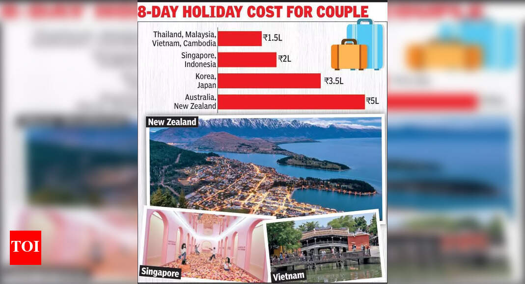 Geopolitics nudges Kol tourists eastwards | Kolkata News