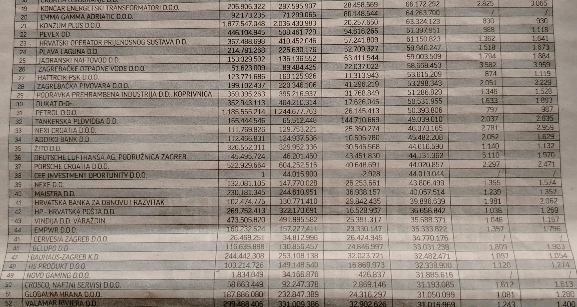 U TOP 30 kompanija po iskazanoj dobiti u prošloj godini čak 2 kladionice!