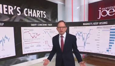 Despite Trump's trade war, markets keep rising