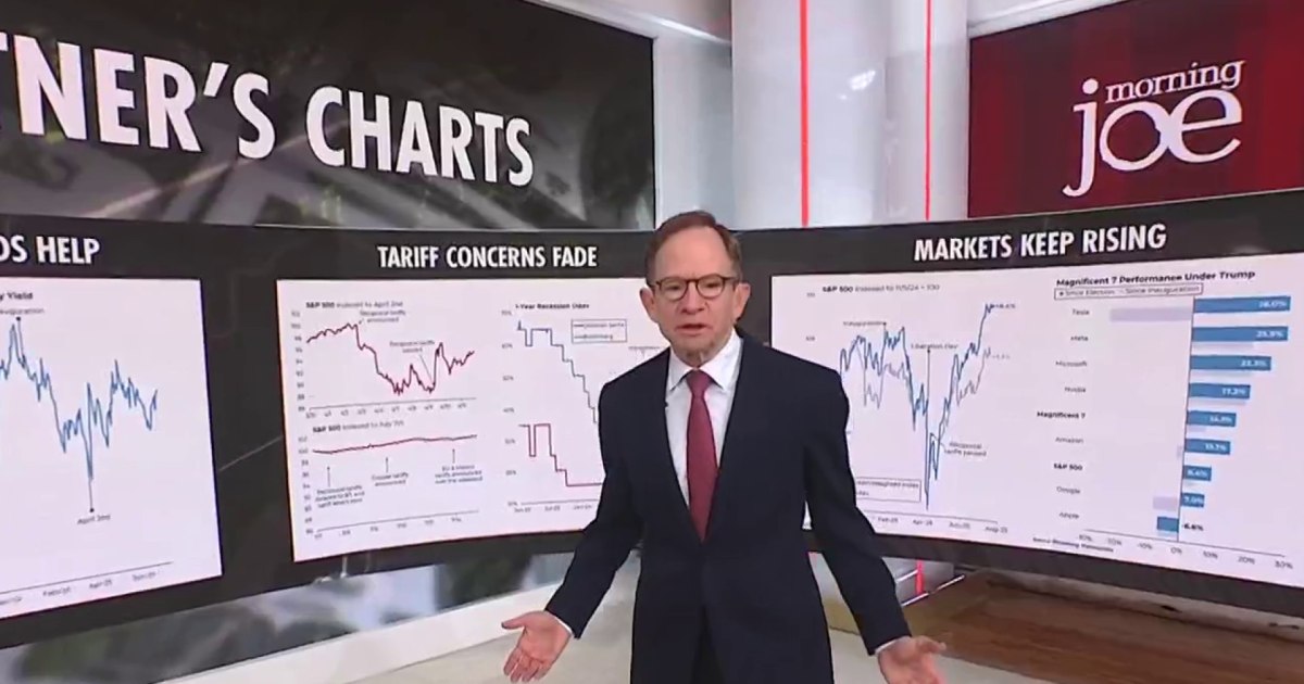 Despite Trump's trade war, markets keep rising