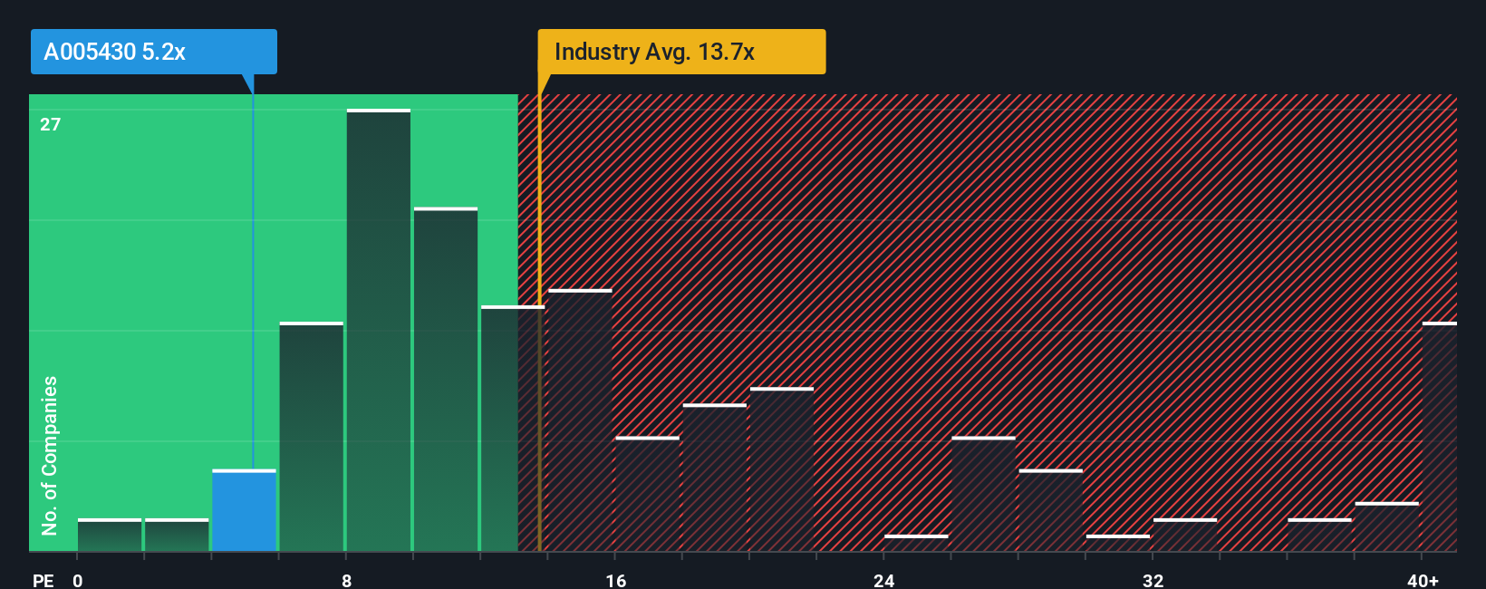 pe-multiple-vs-industry