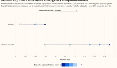 scatter visualization