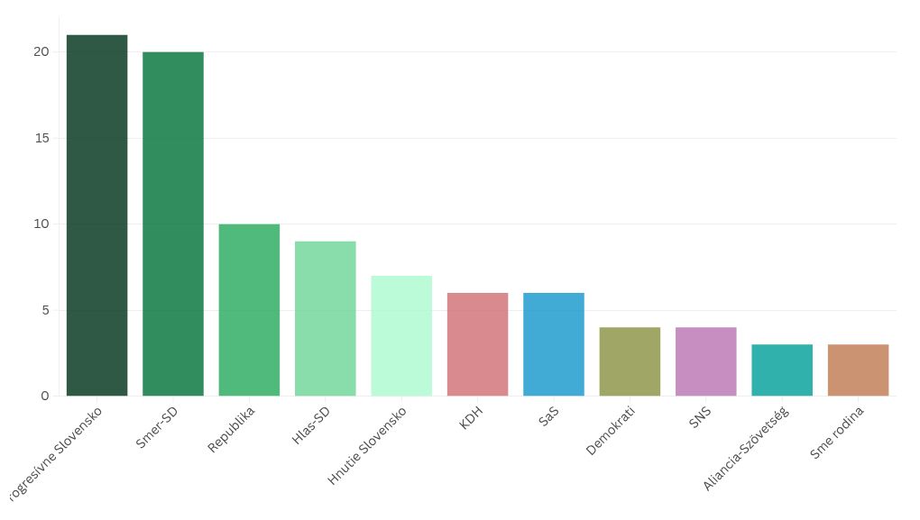 chart visualization