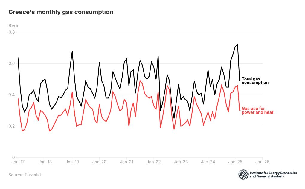 chart visualization