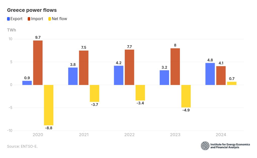 chart visualization