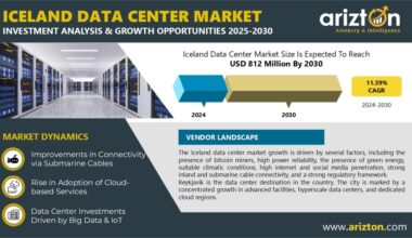 Iceland Data Center Market to Reach USD 812 Million by 2030 | Arizton