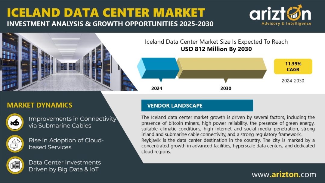 Iceland Data Center Market to Reach USD 812 Million by 2030 | Arizton