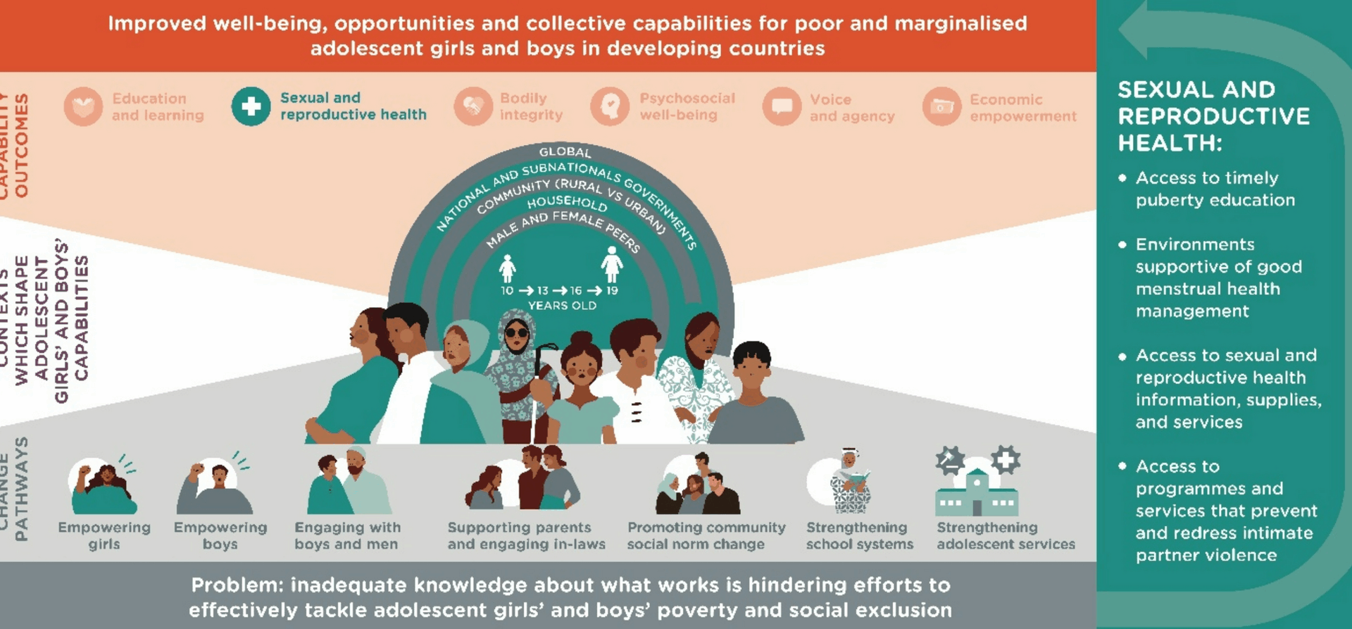 Exploring disparities and drivers of contraceptive use among Syrian refugee youth: evidence from a mixed-methods study in Jordan | Conflict and Health
