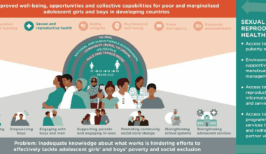 Exploring disparities and drivers of contraceptive use among Syrian refugee youth: evidence from a mixed-methods study in Jordan | Conflict and Health