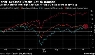 Stock Investors Expect Rally as Europe Clinches US Trade Deal