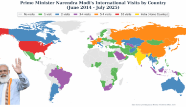 [OC] PM Modi's International visits (2014-2025)