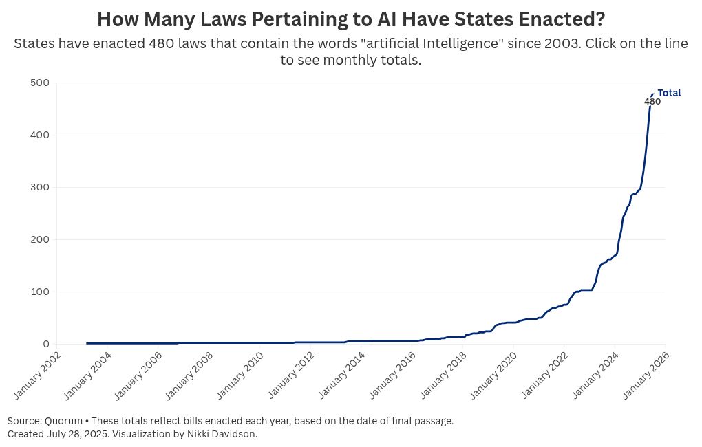 chart visualization