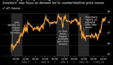 Oil Market’s Focus Shifts to Demand as Trump Reignites Trade War