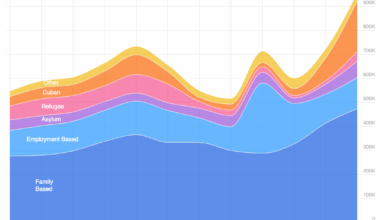 [OC] Visualizing US Green Card applications over the past decade