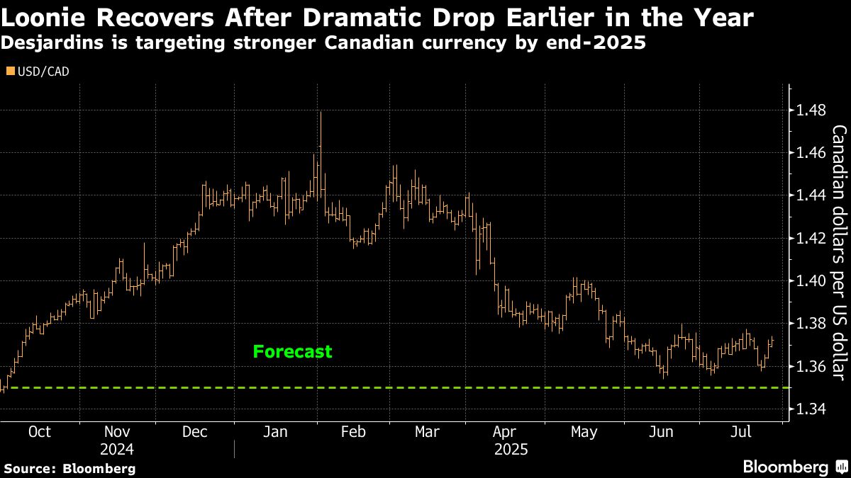 Bloomberg