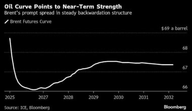 Oil Steadies With Signs of Tight Market Before US Inventory Data