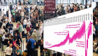 Schweizer Flughafen mit neuem Passagierrekord für den Monat Juni