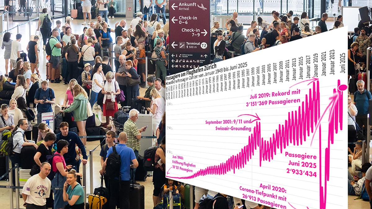 Schweizer Flughafen mit neuem Passagierrekord für den Monat Juni
