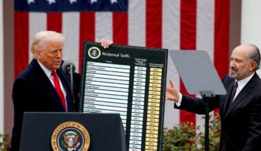 Two thirds of UK companies don’t expect US tariffs to affect them