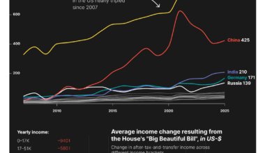 [OC] The Growing Influence of America's Billionaire Class