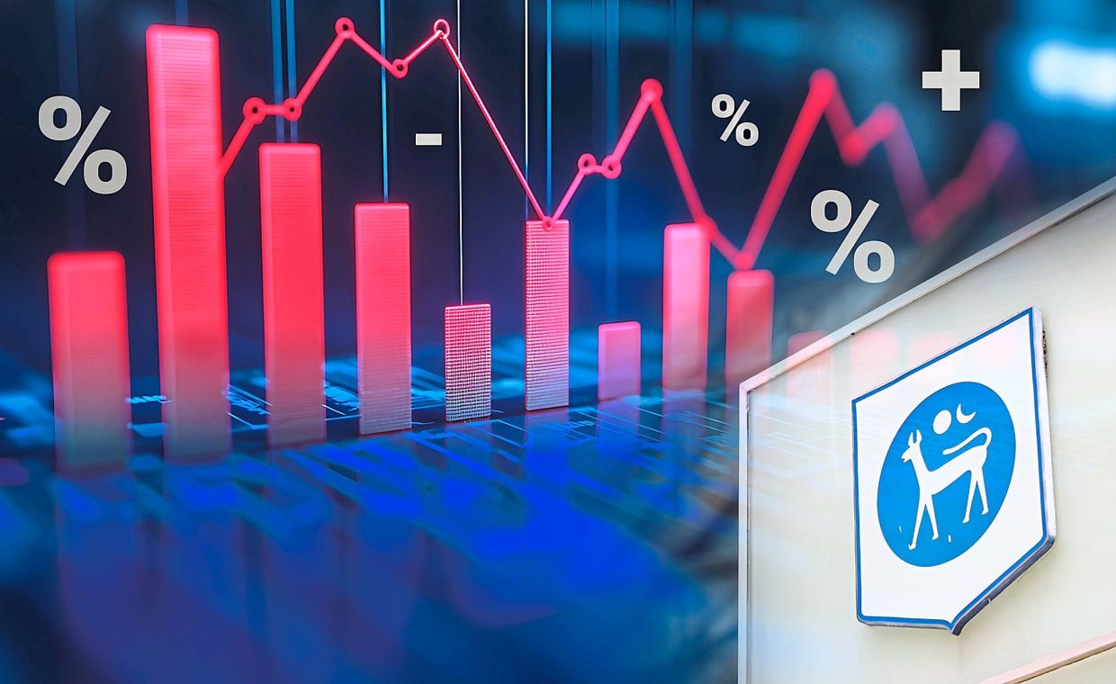 Fed rate cuts positive for M’sia