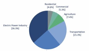 Indiana will no longer move forward with its plan to reduce greenhouse gas emissions