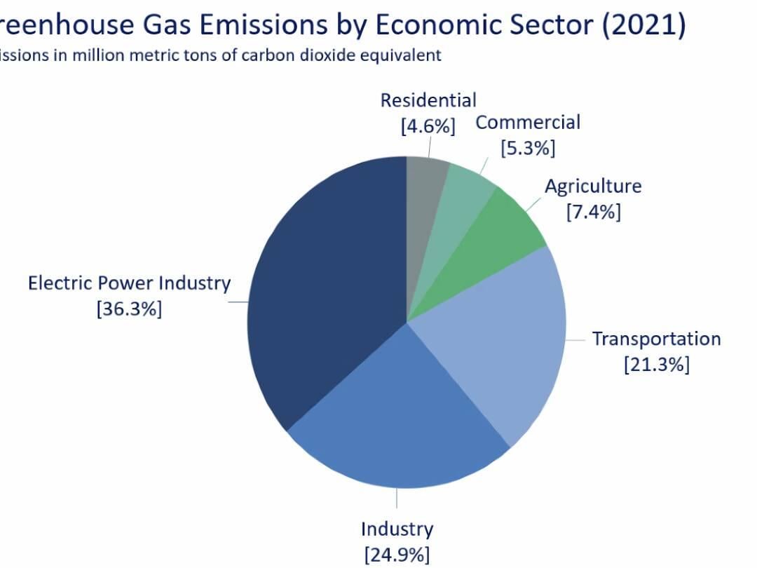 Indiana will no longer move forward with its plan to reduce greenhouse gas emissions
