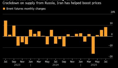 Oil Holds Near Six-Week High as US Targets Russia, Iran Trade