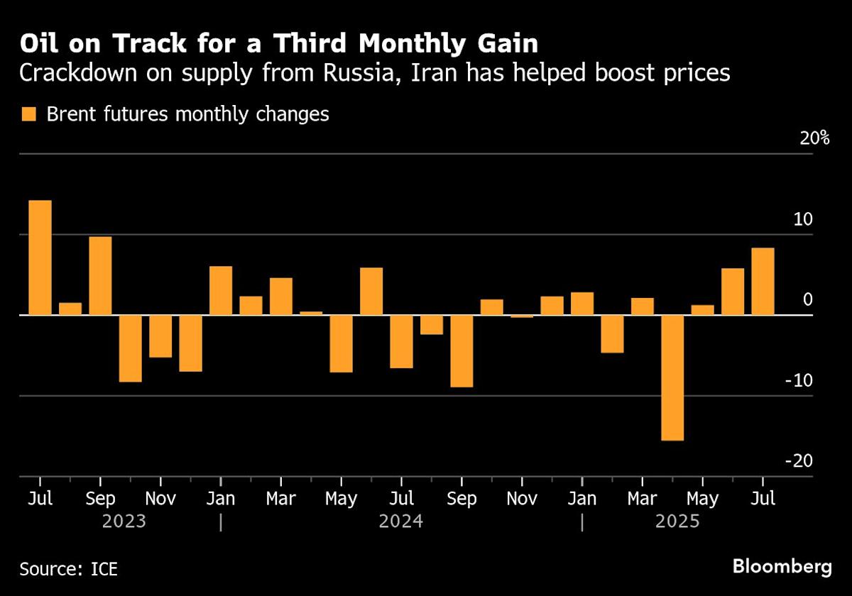 Oil Holds Near Six-Week High as US Targets Russia, Iran Trade