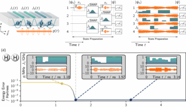 Minimal state-preparation times for silicon spin qubits