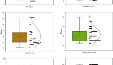Modeling residue formation from crude oil oxidation using tree-based machine learning approaches