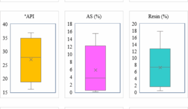 Predicting asphaltene precipitation during natural depletion of oil reservoirs by integrating SARA fractions with advanced intelligent models