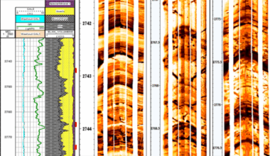 Application of multi-stage fracturing stimulation based on case study of Chang-7 shale gas formation in Ordos basin