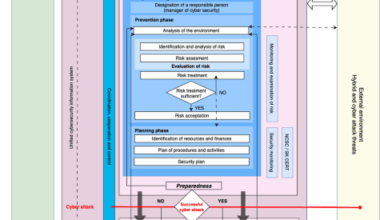 Cyber resilience conceptual model for European Union NIS2 standards implementation in Slovakia